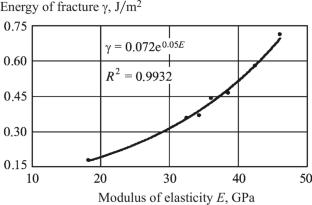 A Practical Method of Estimating the Specific Energy of Fracture of Ceramic Compositions in the System Abrasive Grain – Ceramic Binder – Pores