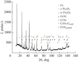 Electrolyte-Plasma Nitriding of Austenitic Stainless Steel under Cathodic and Anodic Polarity