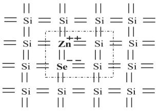 Development and Creation of a New Class of Graded-Gap Structures Based on Silicon with the Participation of Zn and Se Atoms