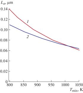 Evaluation of Mason’s Empirical Formula Using a Chain Model of Polycrystalline Graphite