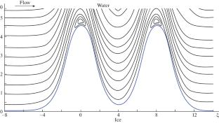 Simulation of Ice Melting–Freezing in the Problem of Fluid Flow Past a Small Irregularity