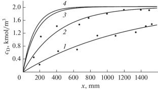 Effect of Uneven Microwave Heating of the Liquid–Liquid System on the Intensity of a Chemical Process in a Microreactor