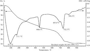 Environmental Aspects of Cullet Usage in Glass-Concrete Manufacturing