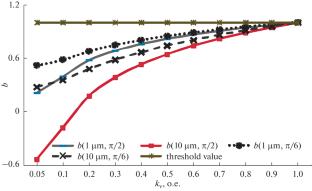 A Model of the Flow of a Nanomedium Removing Particles from the Electroerosion Zone