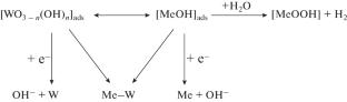 Anodic Dissolution of Surface Layers as a Means of Increasing the Microhardness of Alloy Coatings of Iron Group Metals with Tungsten Prepared by Induced Codeposition