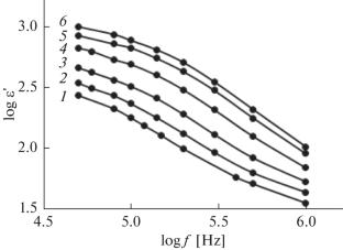 Dielectric Properties of Layered MnGaInSe4 Single Crystals in an Alternating Electric Field