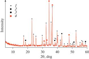 The Influence of Surface Preparation on Corrosion-Protection Properties of Oxide Layers Formed on MA8 Magnesium Alloy by Microarc Oxidation