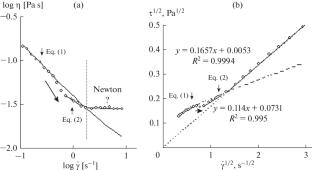 Rheology of Structured Liquids: Newtonian Behavior