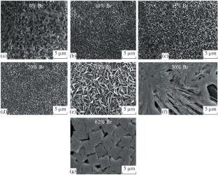 Structural and Optical Characterization of Spin-Coated Perovskite MAPbI3 – xBrx Nano-Needles