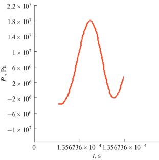 Synthesis of Combined Power Sources Based on High-Voltage Electrochemical Explosion