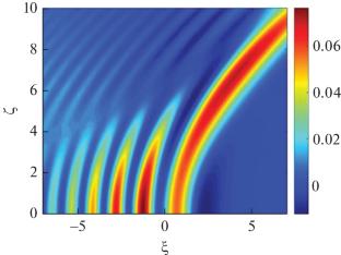 Airy–Gauss Beam in Optical Manipulation Problems