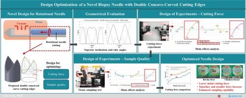 A Novel Biopsy Needle with Double Concave-Curved Cutting Edges