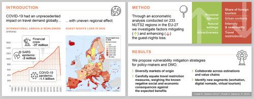 Impact of COVID-19 on tourism demand in European regions - An analysis of the factors affecting loss in number of guest nights