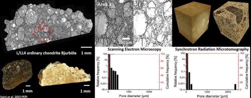 Investigation of the porosity of L/LL4 ordinary chondrite Bjurböle using synchrotron radiation microtomography and scanning electron microscopy: Implications for parent body evolution