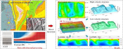 Shear wave velocity structure of the upper crust in north Xiaojiang fault zone in SE Tibet via short-period ambient noise dense seismic array