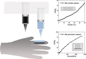 Facile and direct 3D printing of smart glove for gesture monitoring