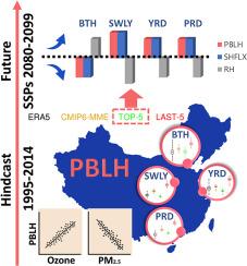 Evaluating the climate projections for China through the lens of the simulations of planetary boundary layer height