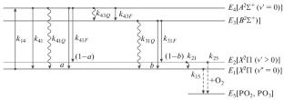 Estimation of Energy and Time Parameters of Laser Radiation for Efficient Excitation of Phosphorus Oxide Fluorescence