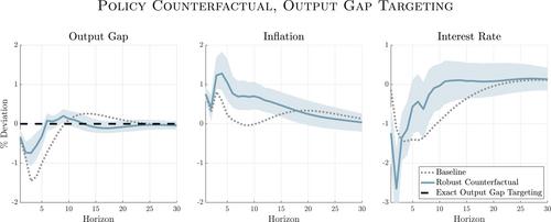 What Can Time-Series Regressions Tell Us About Policy Counterfactuals?