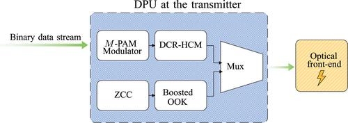 HCM-based indoor optical wireless communications: Timing and data recovery