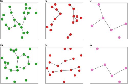 Potential effect of managing connectivity to contain disease spread among free-ranging wild boar (Sus scrofa) in disparate landscapes