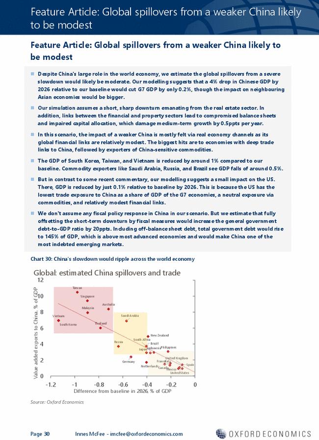 Feature Article: Global spillovers from a weaker China likely to be modest