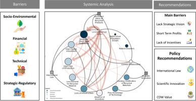 Modeling barriers to a circular economy for construction demolition waste in the Aysén region of Chile