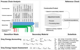 Grey energy impact of building material recycling – a new assessment method based on process chains