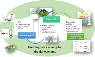 Building stock mining for a circular economy: A systematic review on application of GIS and remote sensing