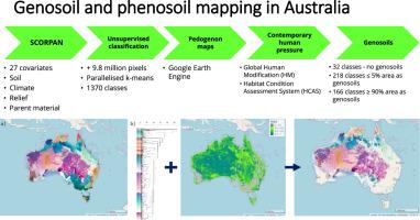 Genosoil and phenosoil mapping in continental Australia is essential for soil security