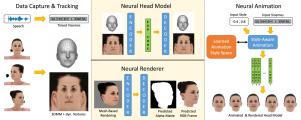 Unsupervised learning of style-aware facial animation from real acting performances