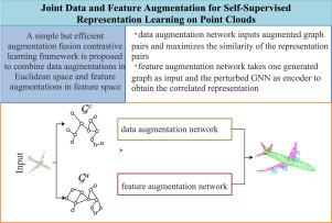 Joint data and feature augmentation for self-supervised representation learning on point clouds