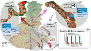 The Igarapé Weir decelerated transport of contaminated sediment in the Paraopeba River after the failure of the B1 tailings dam (Brumadinho)