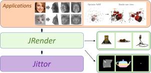 Jrender: An efficient differentiable rendering library based on Jittor