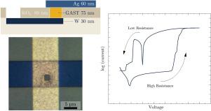 Exploring amorphous Ge-As-Se-Te as an active layer candidate in memristive devices