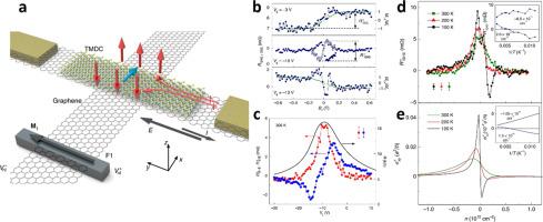 Van der Waals engineering toward designer spintronic heterostructures