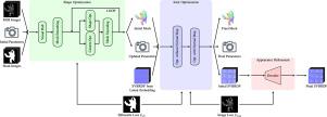 Unified shape and appearance reconstruction with joint camera parameter refinement