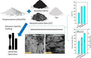 High performance polyphenylene sulfide biocomposites with lightweight and sustainable hybrid fillers: biocarbon and recycled carbon fibers