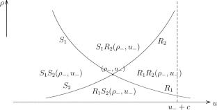 Concentration Phenomena of Riemann Solutions to a Logarithmic Perturbed Model