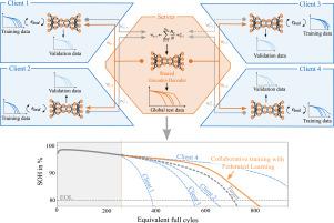 Collaborative training of deep neural networks for the lithium-ion battery aging prediction with federated learning