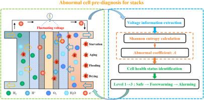 A novel pre-diagnosis method for health status of proton exchange membrane fuel cell stack based on entropy algorithms