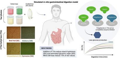 The role of herbal teas in reducing the starch digestibility of cooked rice (Oryza sativa L.): An in vitro co-digestion study