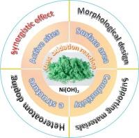 Rational engineering design of nickel hydroxides for urea oxidation reaction: A mini-review