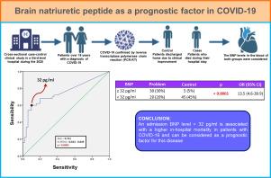 Brain natriuretic peptide as a prognostic factor in COVID-19