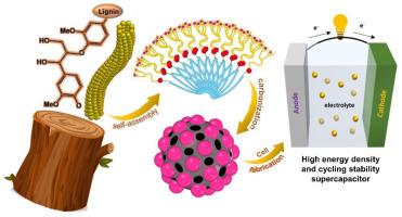 Efficient conversion of lignin waste and self-assembly synthesis of C@MnCo2O4 for asymmetric supercapacitors with high energy density