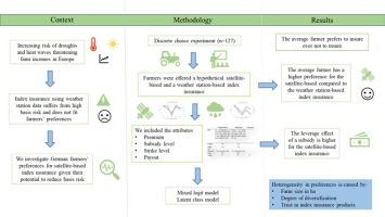 Can satellite-retrieved data increase farmers' willingness to insure against drought? – Insights from Germany