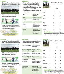 Mitigation of greenhouse gas emissions in pasture-based dairy-beef production systems