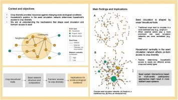 Crop biocultural traits shape seed networks: Implications for social-ecological resilience in south eastern Senegal