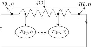 Optimizing the Placement and Number of Measurement Points in Heating Process Control