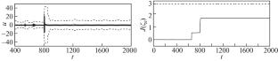 Suboptimal Robust Stabilization of an Unknown Autoregressive Object with Uncertainty and Offset External Perturbation